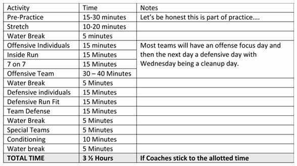 Basketball Practice Schedule Template Luxury some Description