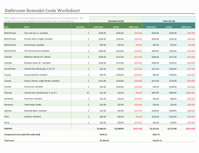 Bathroom Remodel Checklist Excel Inspirational Bathroom Remodel Cost Calculator