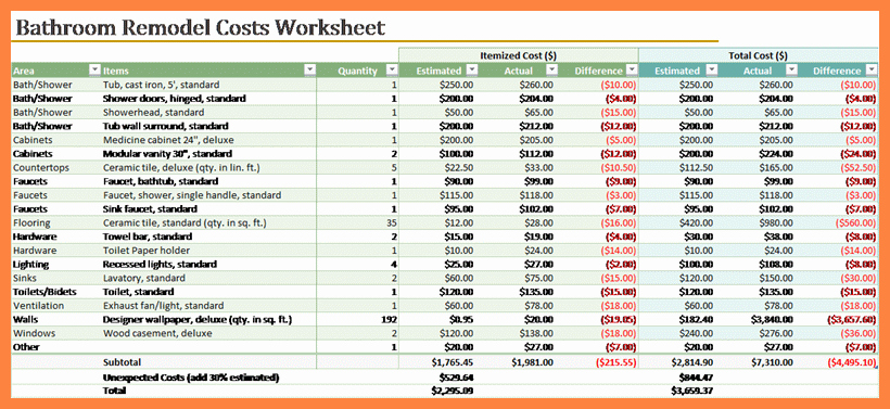 Bathroom Remodel Checklist Excel New Copy Kitchen Remodel Cost Calculator – Wow Blog