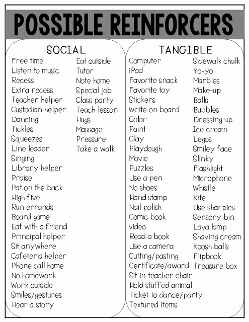 Behavior Plan Template for Elementary Students Best Of Creating A Behavior Intervention Plan Bip