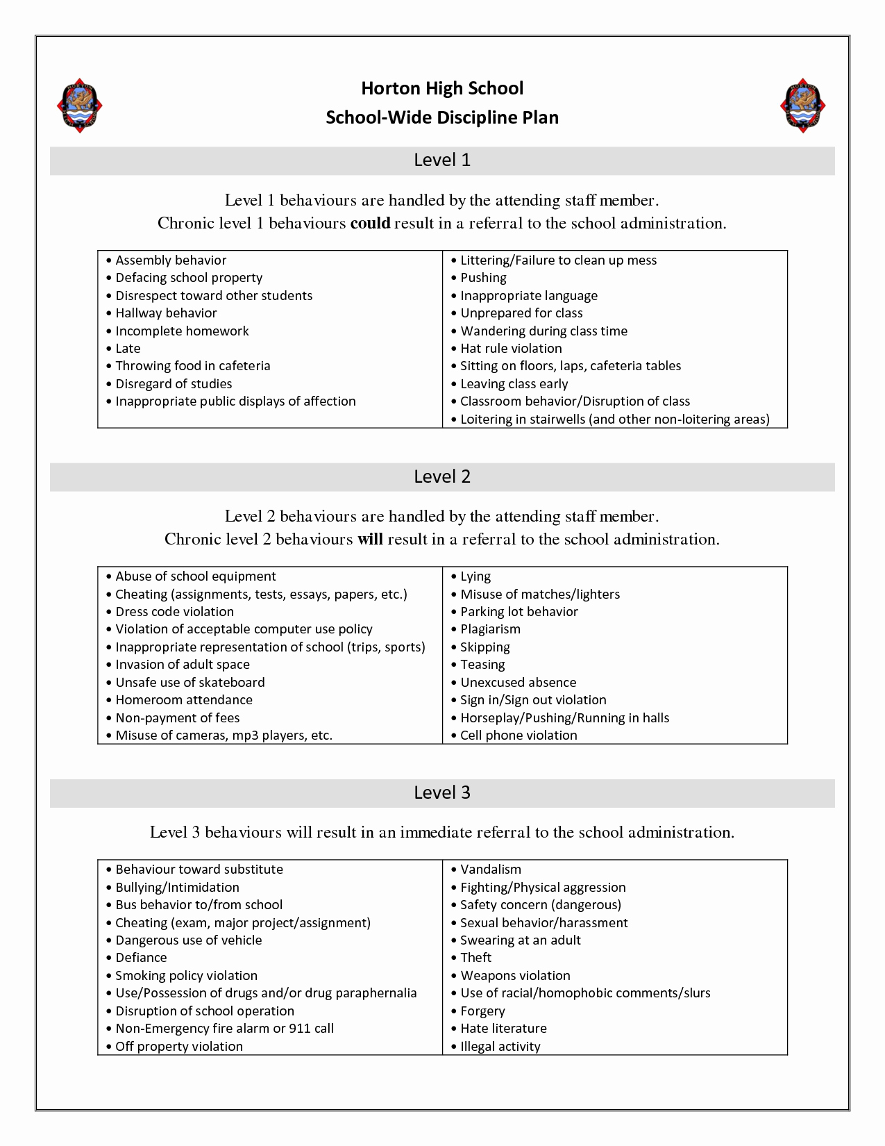 Behavior Plan Template for Elementary Students Inspirational Examples Discipline Plan Classroom