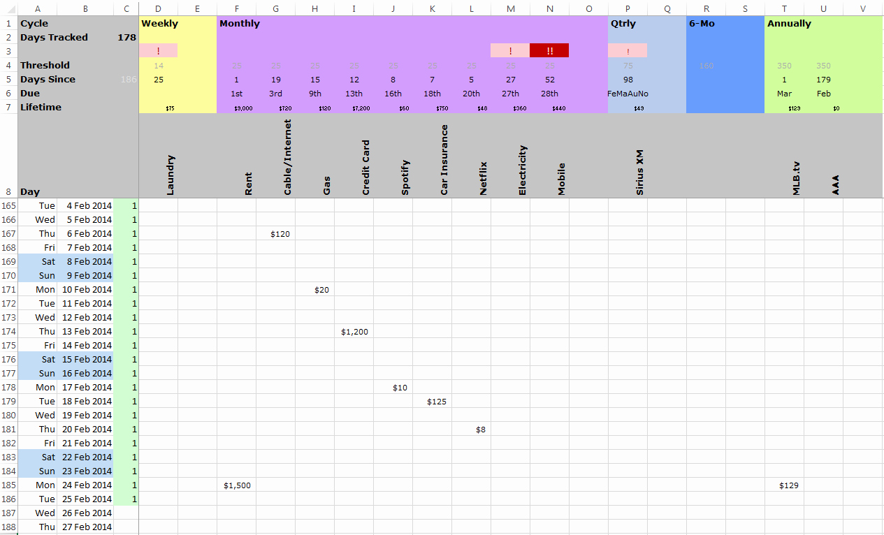 Bill Tracker Excel Template Best Of Github Ernesthwang Spreadsheets Bills A Simple Excel