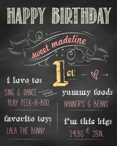 Birthday Chalkboard Template Fresh 17 Best Ideas About Chalkboard Template On Pinterest