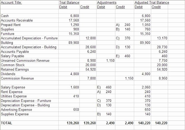 Blank 10 Column Worksheet Template New Trial Balance Worksheet Frompo 1