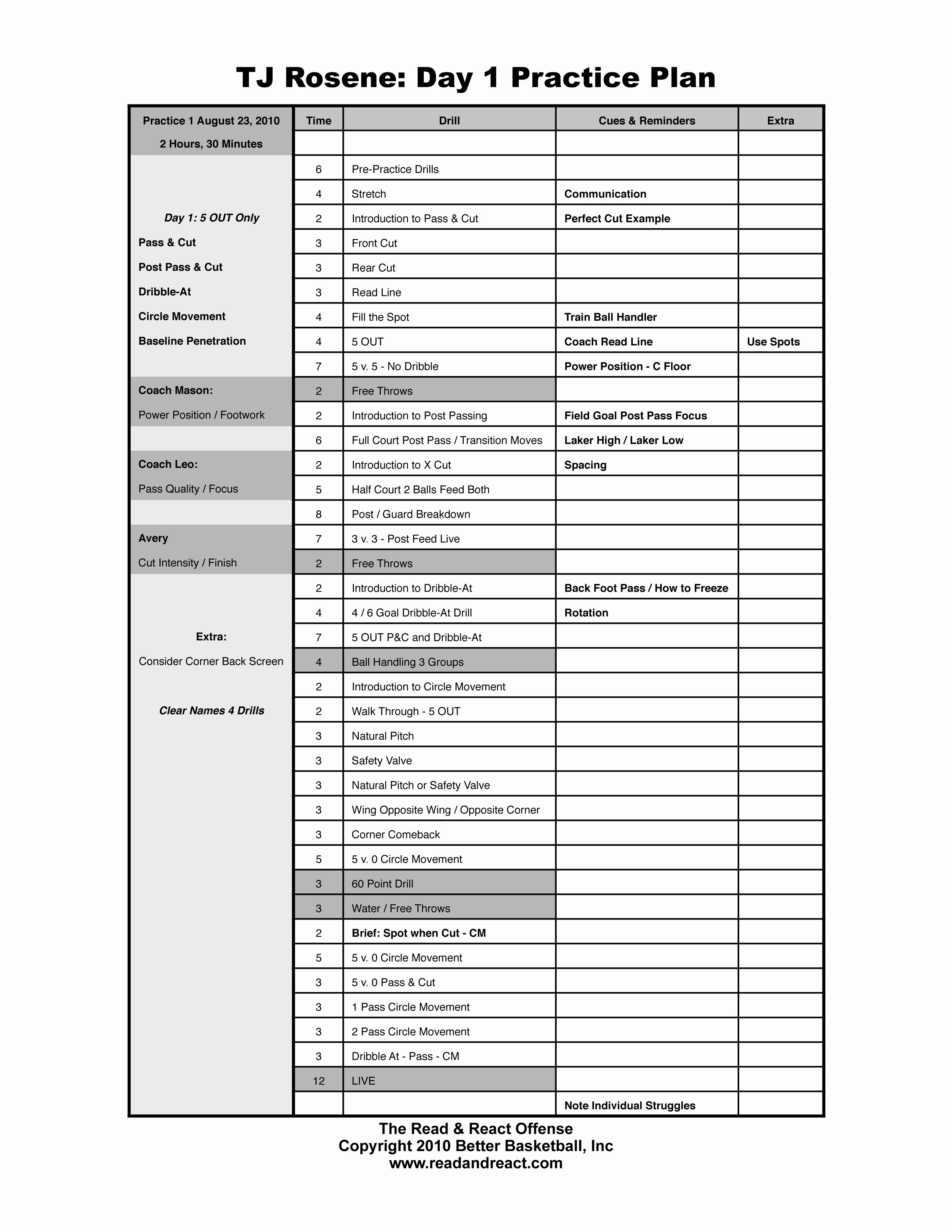 Blank Basketball Practice Plan Template Elegant Read &amp; React Practice Template Better Basketball