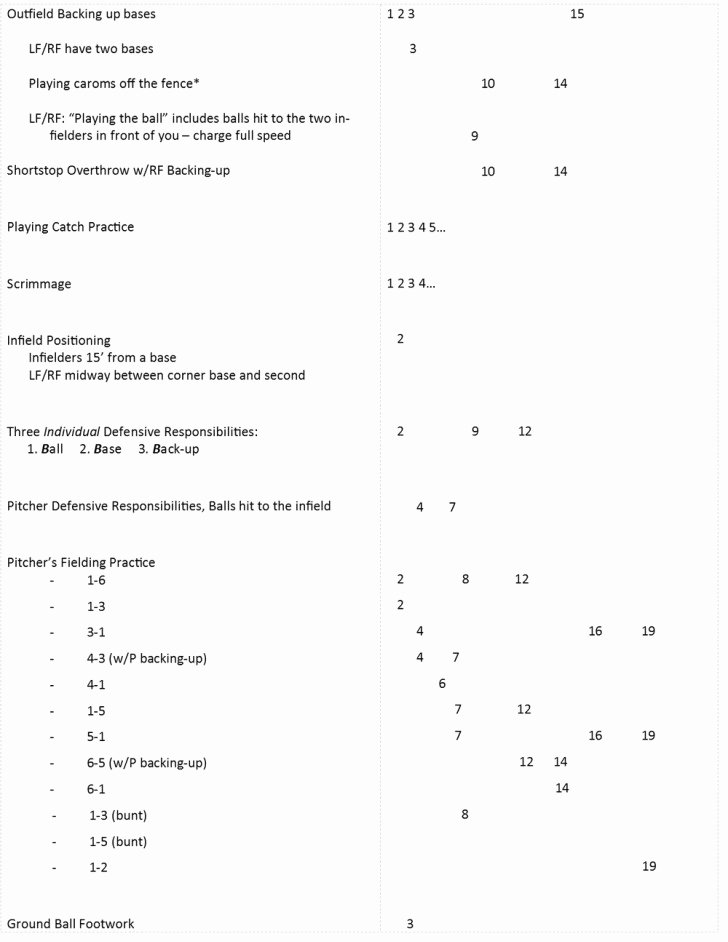 Blank Basketball Practice Plan Template Luxury 008 Plan Template Basketball Practice Pdf Practiceplan2c90