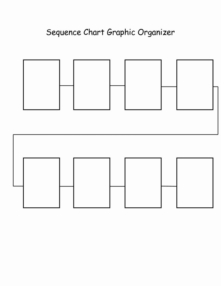 Blank Flow Chart Template for Word Beautiful Blank Flow Chart Antaexpocoachingco – Flow