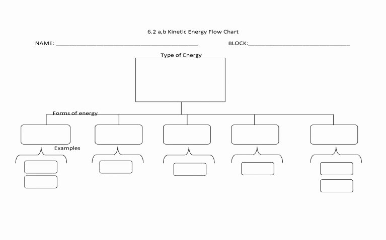 Blank Flow Chart Template for Word Elegant Blank Flow Chart Free – Free Flowchart Template Word 46