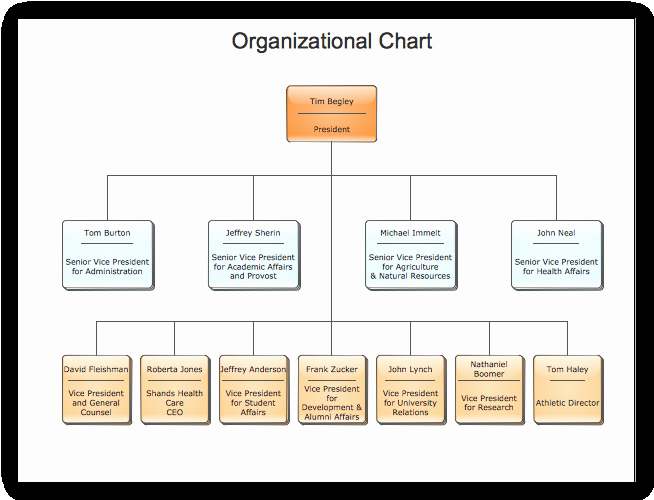 Blank Flow Chart Template for Word Elegant Blank organizational Flow Charts – Blank Flow Chart