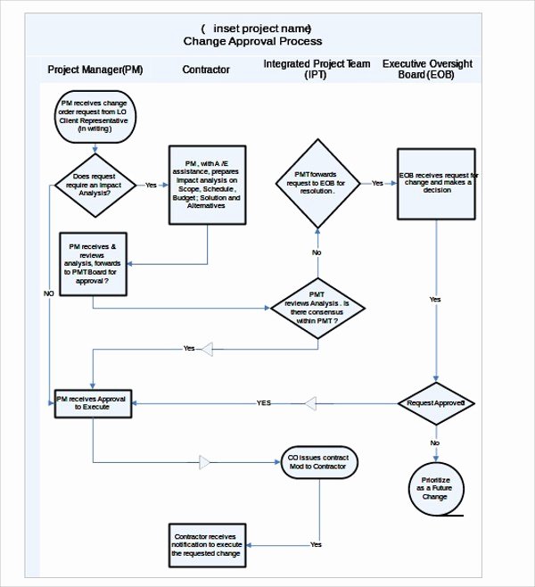 Blank Flow Chart Template for Word Fresh Blank Flow Chart Template for Word Free Download Aashe