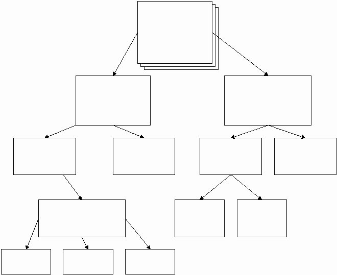 Blank Flow Chart Template for Word Fresh Flowdiagram Til Kildekritik Historisk Metode