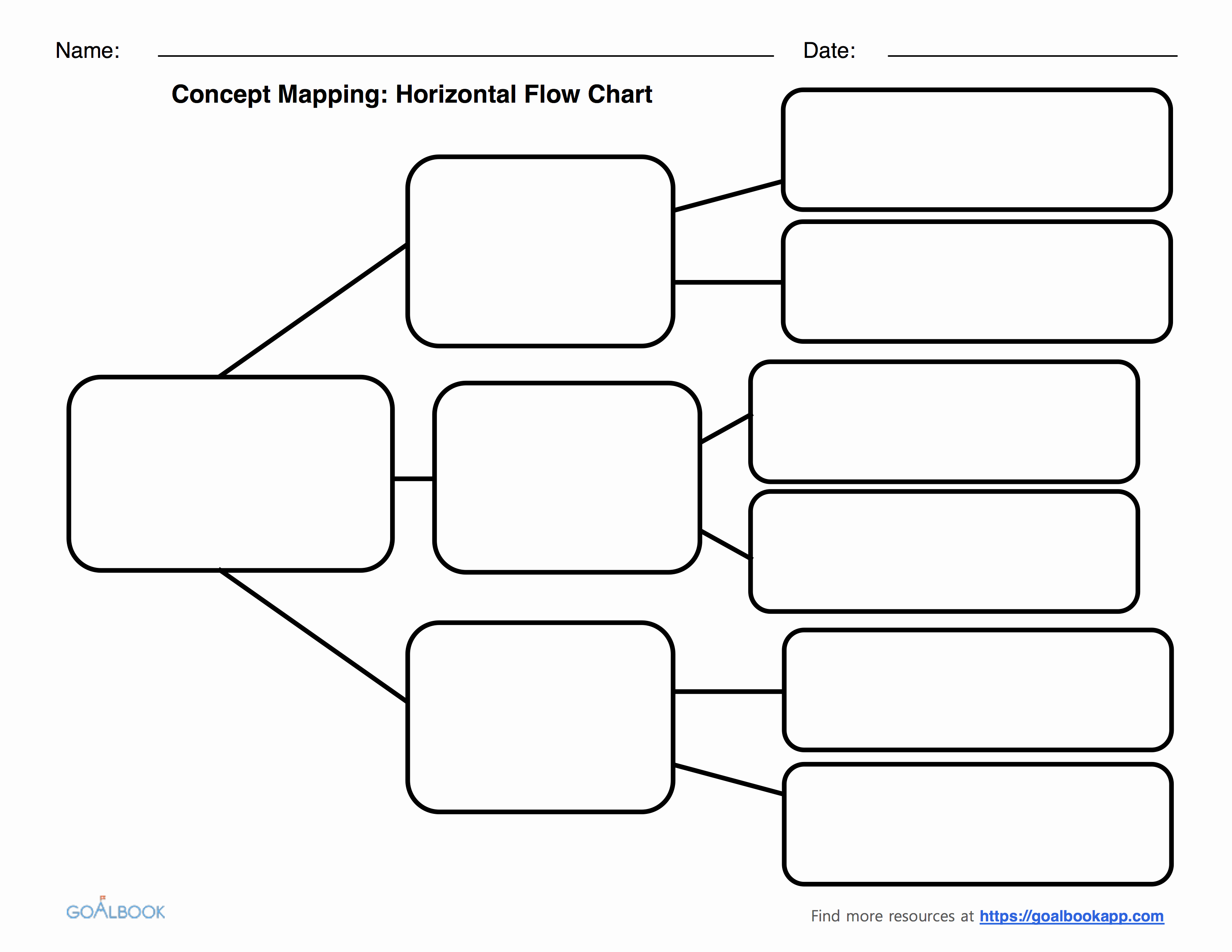 Blank Flow Chart Template for Word Fresh Graphic organizers Udl Strategies Mughals