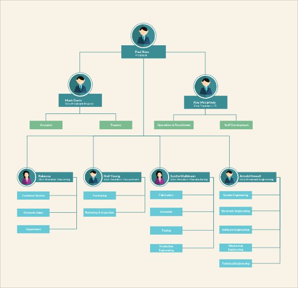 Blank Flow Chart Template for Word New 40 Flow Chart Templates Free Sample Example format