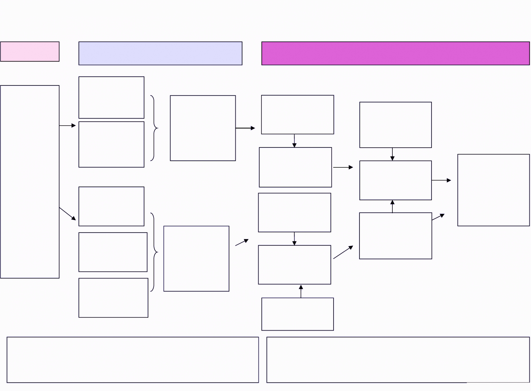 Blank Flow Chart Template for Word Unique Process Flow Chart Symbols Template Word Excel Powerpoint Free