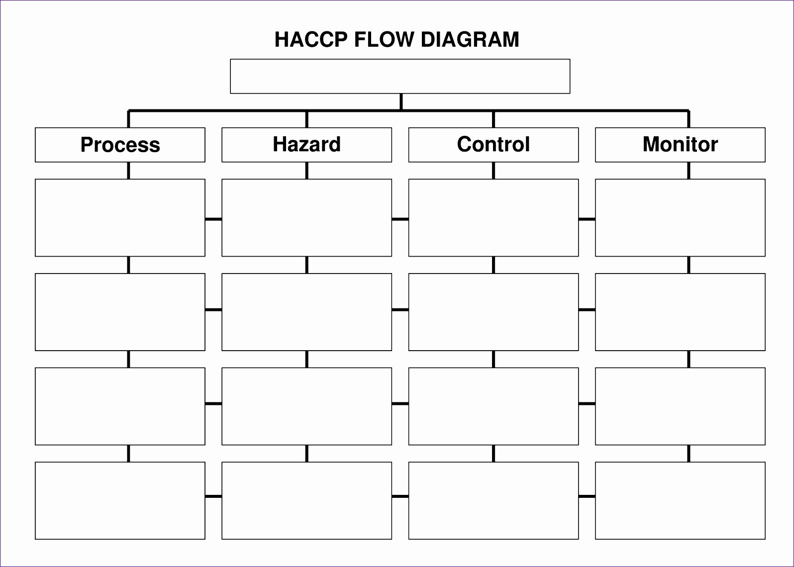 Blank Flowchart Template Awesome 12 Excel Process Flow Chart Template Exceltemplates