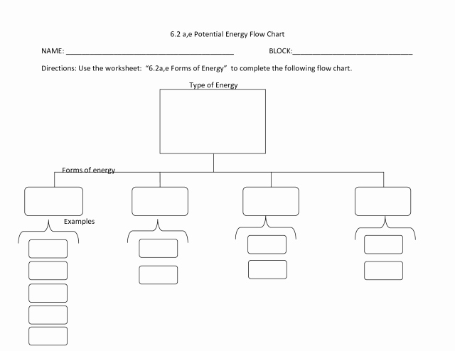 Blank Flowchart Template Awesome Blank Flow Chart Template for Word Free Download Aashe