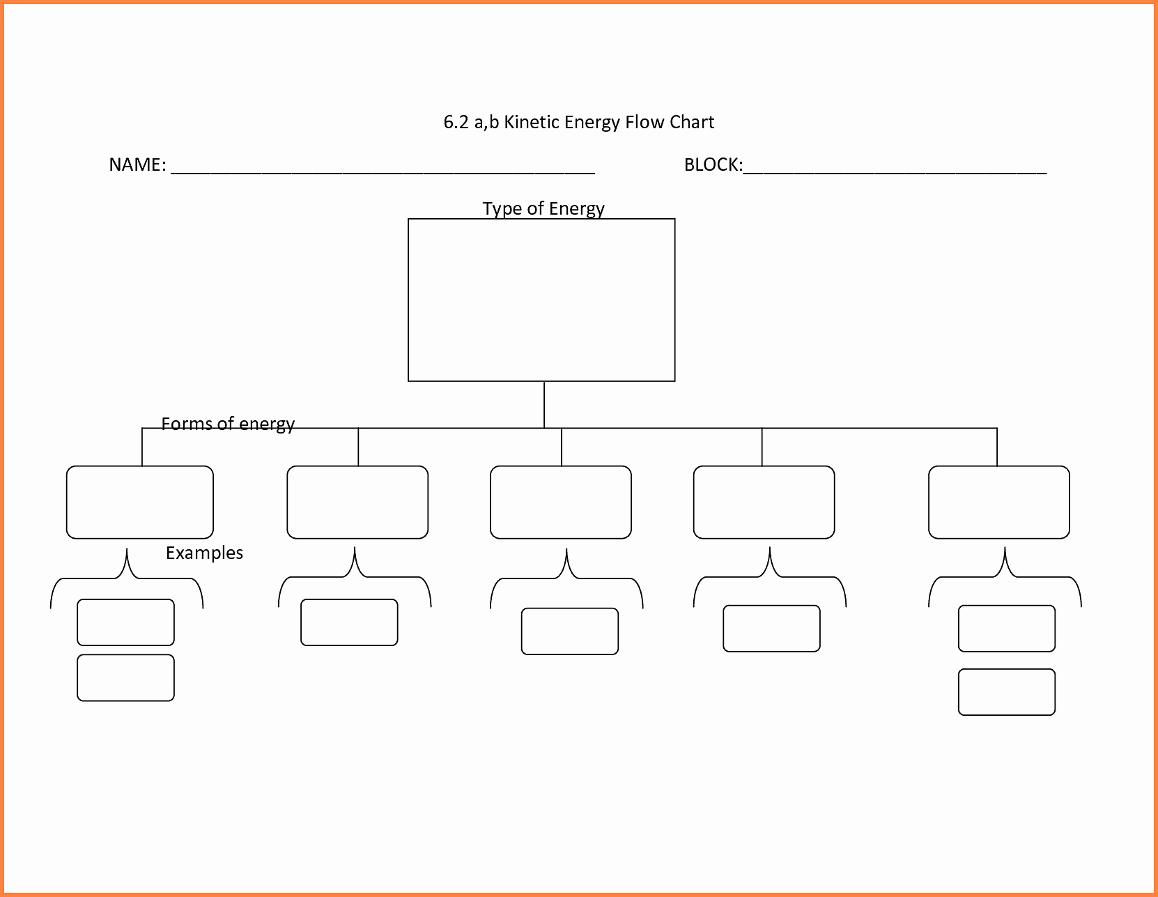 Blank Flowchart Template Elegant Blank organizational Chart Sales Report Template Flow I17