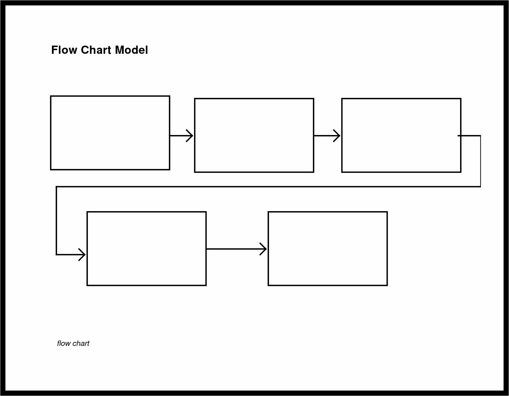 Blank Flowchart Template Lovely Flow Chart Template for Kids Shopgrat Basic Sample