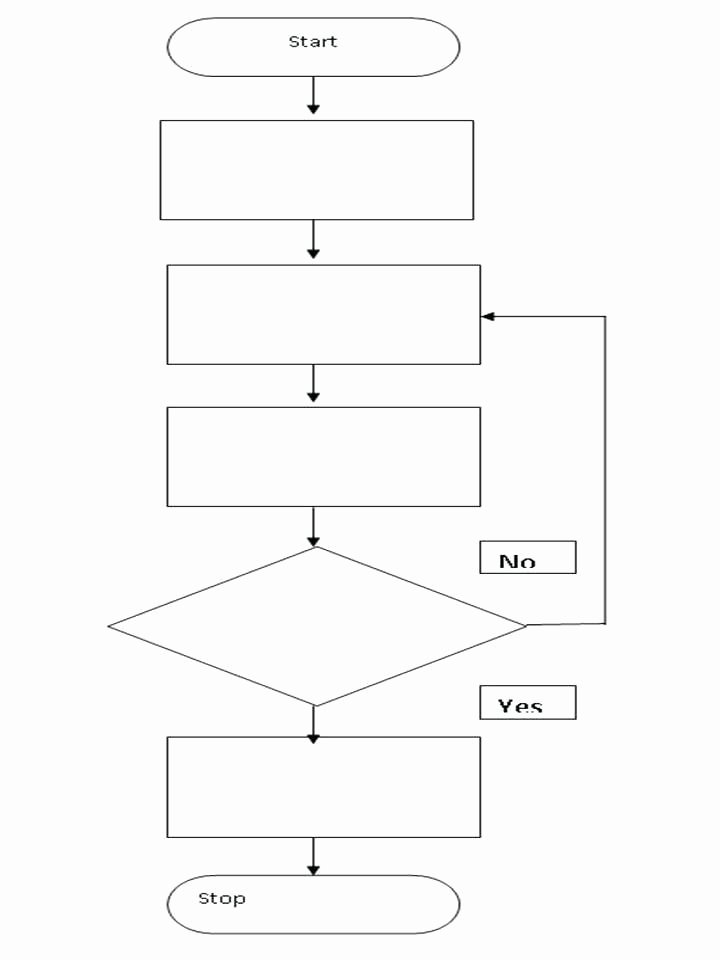 Blank Flowchart Template Lovely Free Printable Flow Chart – Blank Flowchart Template Free