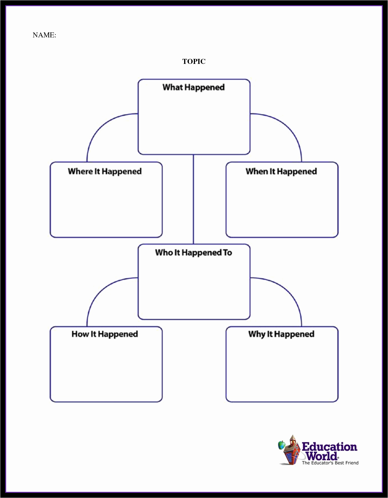 Blank Flowchart Template Lovely Template Flowchart Flow Charts Templates