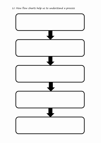Blank Flowchart Template Luxury Simple Flow Chart Template by Annalydia