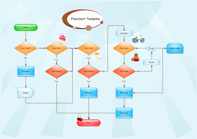 Blank Flowchart Template Unique Blank Flowchart