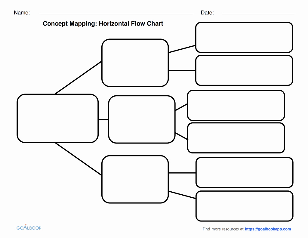 Blank Flowchart Template Unique Graphic organizers Udl Strategies Mughals