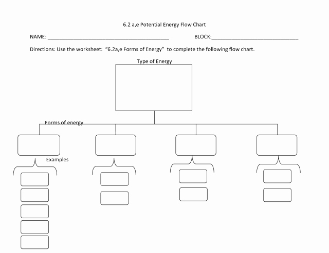 Blank Flowchart Templates Beautiful Blank Flow Chart Template for Word Free Download Aashe