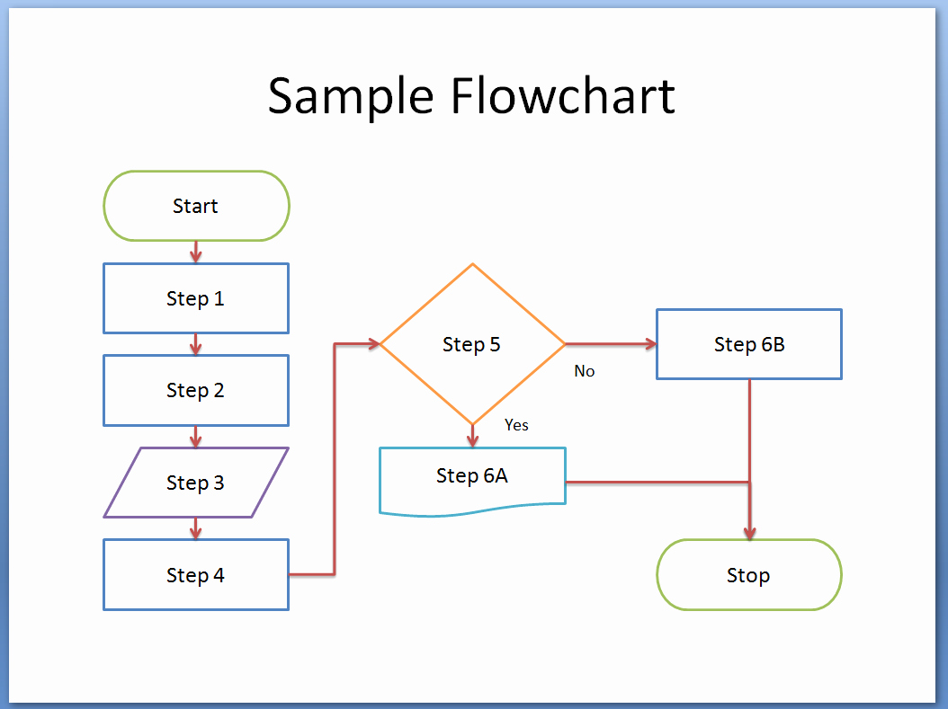 Blank Flowchart Templates Beautiful How to Flowchart In Powerpoint 2007 2010 2013 and 2016