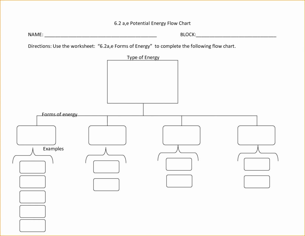 Blank Flowchart Templates Best Of Blank Flow Chart Template