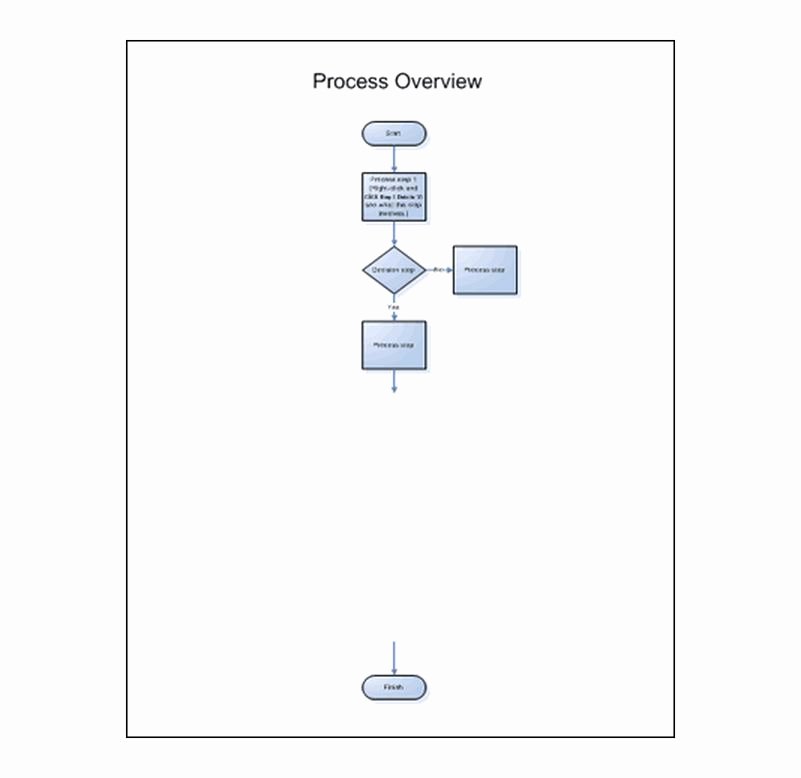 Blank Flowchart Templates Best Of Drill Down Flow Chart