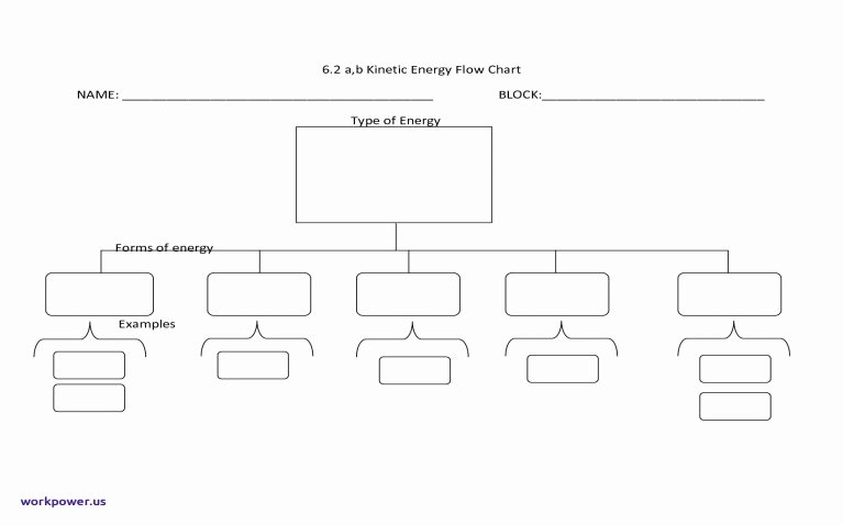 Blank Flowchart Templates Best Of Give Flow Chart Of Quadrilaterals to Geometry