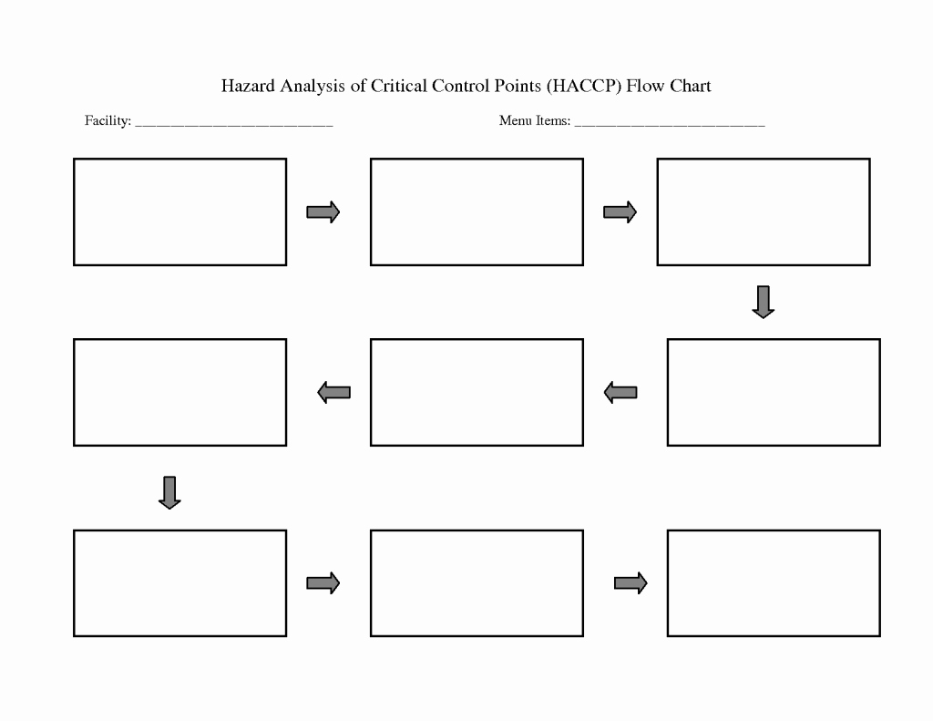 Blank Flowchart Templates Fresh Printable Flow Chart Tenant Eviction Notice Template