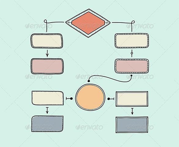 Blank Flowchart Templates Inspirational Blank Flow Chart Template for Word Free Download Aashe