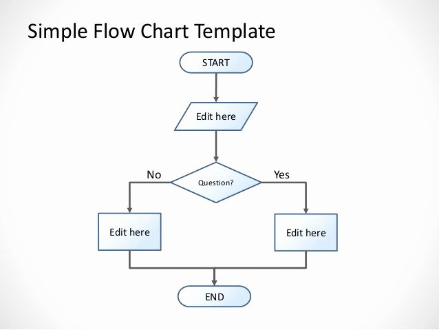Blank Flowchart Templates Inspirational Easy Flow Chart