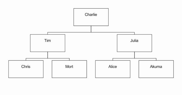 Blank Flowchart Templates Inspirational Empty Flow Chart Template – Prisma Flow Chart Template