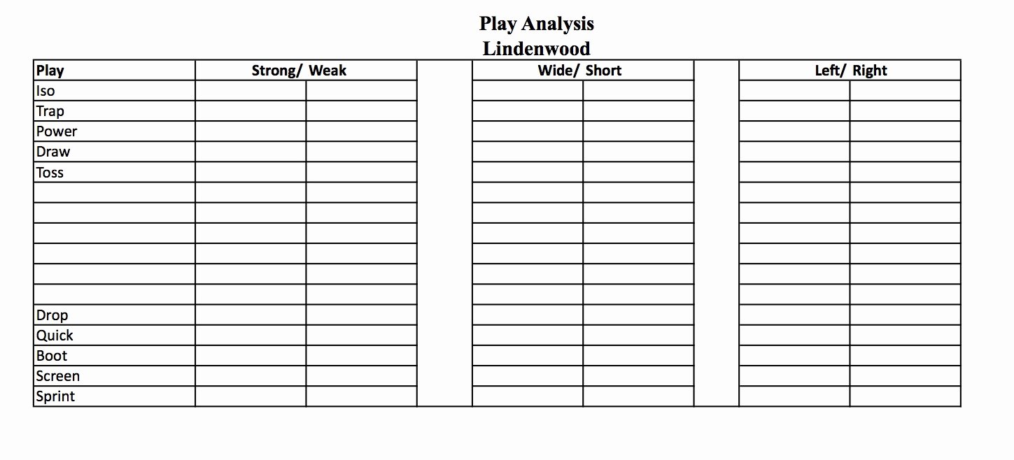 Blank Football Play Sheet Template Awesome Defensive Game Planning – Game Procedures