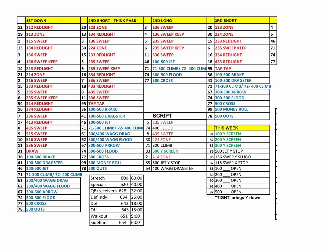 Blank Football Play Sheet Template Luxury Game Day Play Sheet organization – the Front Side