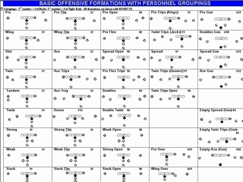 Blank Football Play Sheet Template Unique Learn More at Img34 Picoodle