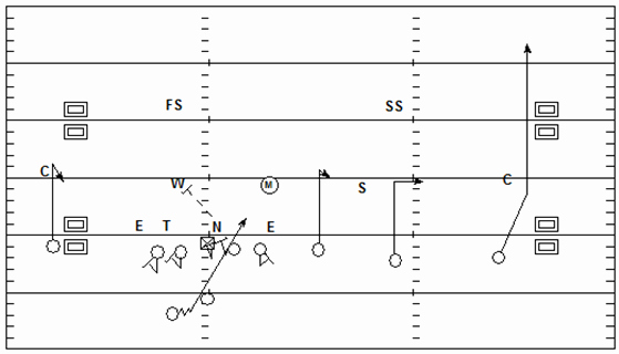 Blank Football Play Sheets Fresh Coach Hoover S Football Site Stick Draw Rpo