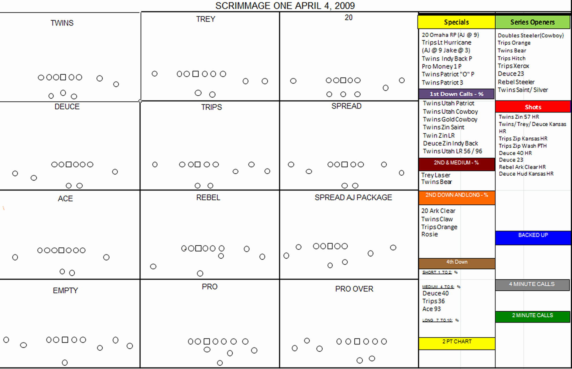 Blank Football Play Sheets Fresh Malzahn Play Call Sheet