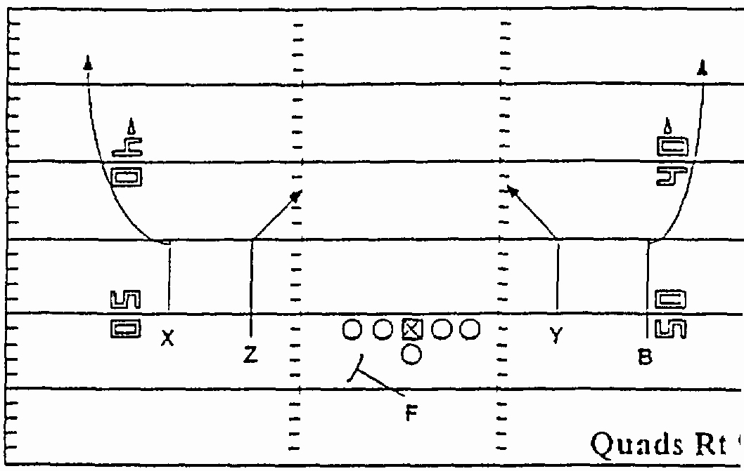 Blank Football Play Sheets Lovely Coach Hoover Football 1995 1996 Florida Fense Steve