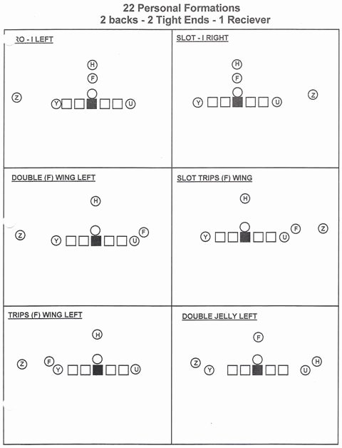 Blank Football Play Sheets Lovely Fensive formations that Defense Players Need to Know