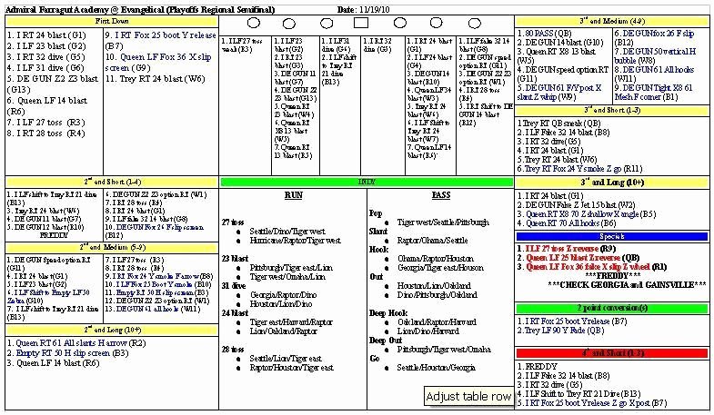 Blank Football Play Sheets Unique Football Fensive Play Call Sheet Template Suzuki Cars