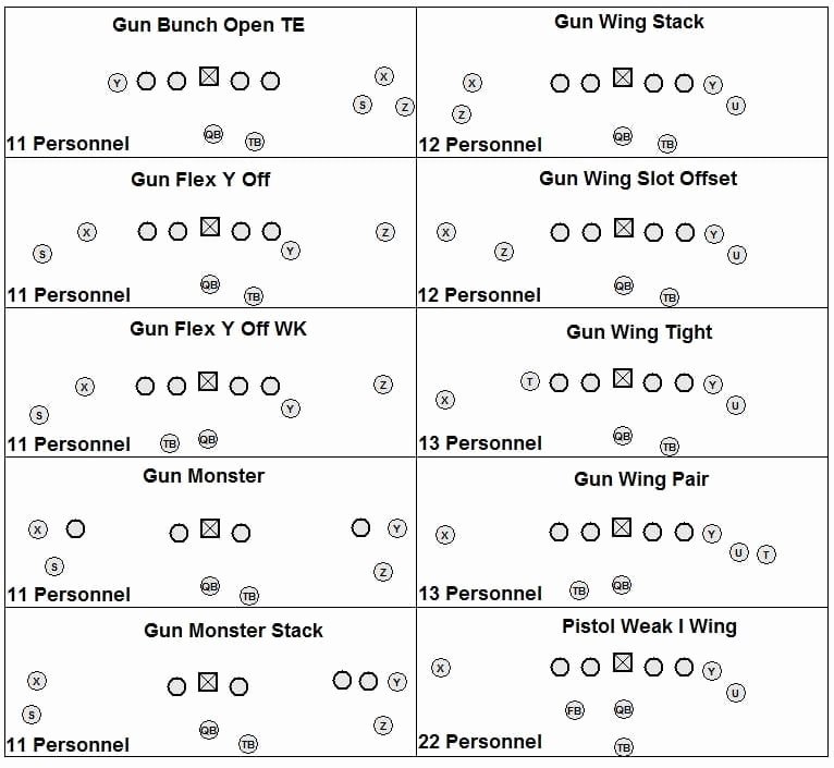 Blank Football Playbook Sheets Elegant some New Fensive formations Ing to Madden Nfl 18