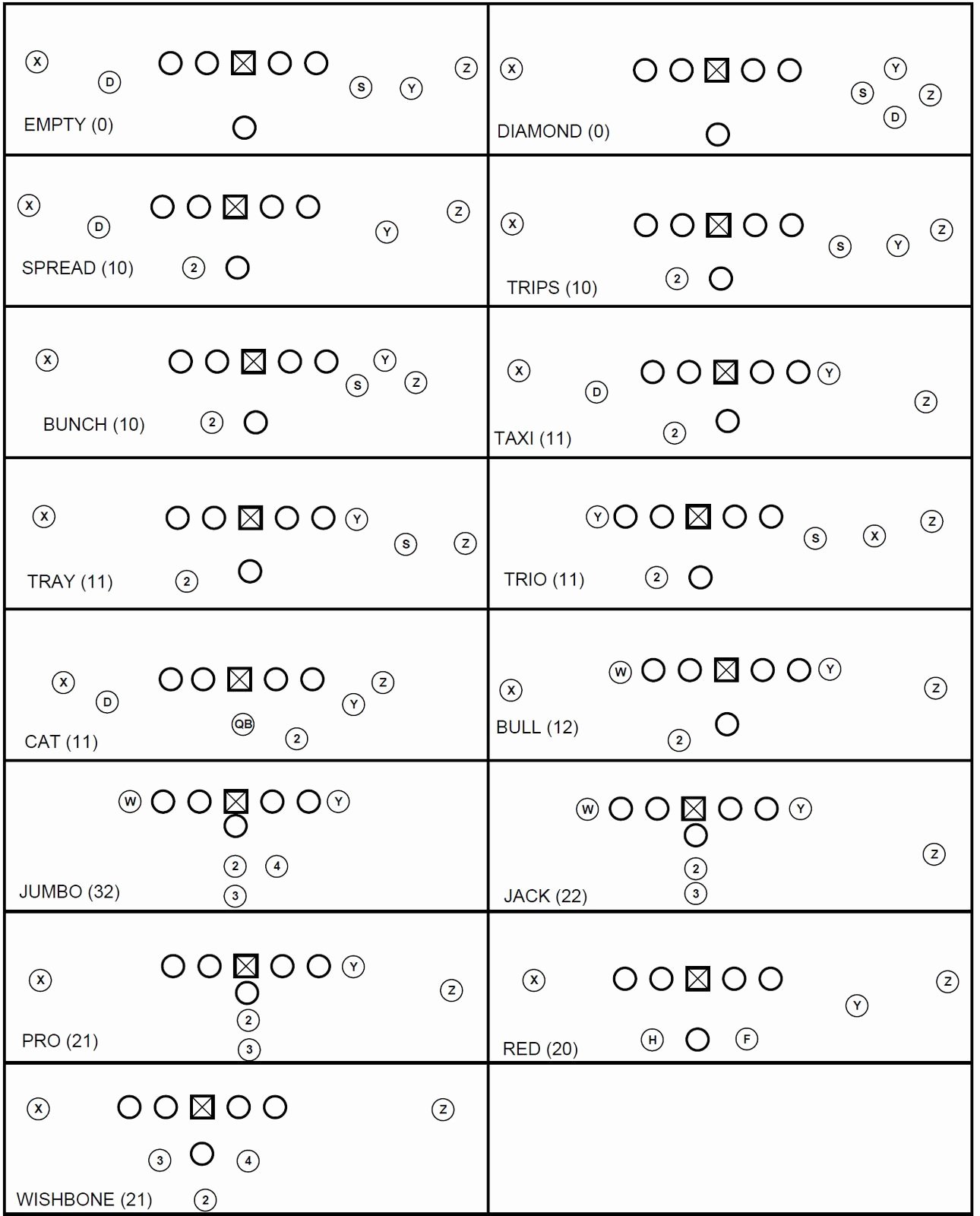Blank Football Playbook Sheets Fresh Offensive formations with Tags Google Search