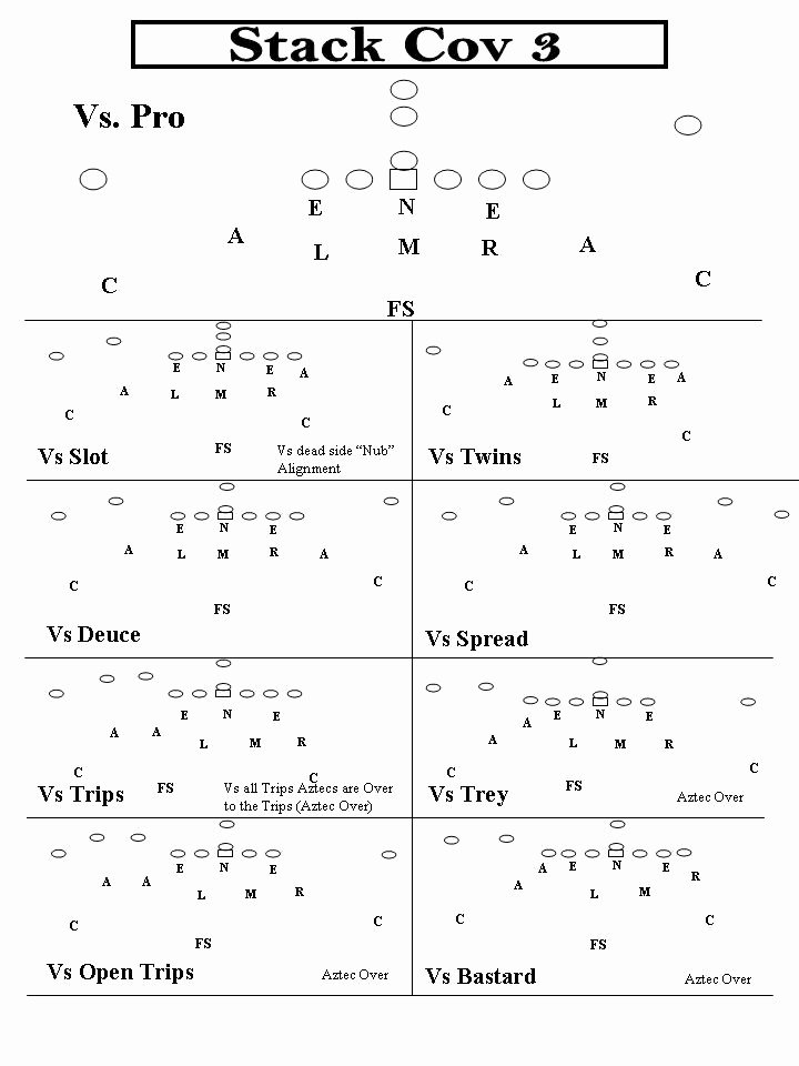 Blank Football Playbook Sheets Inspirational Blank Football Play Sheet Template