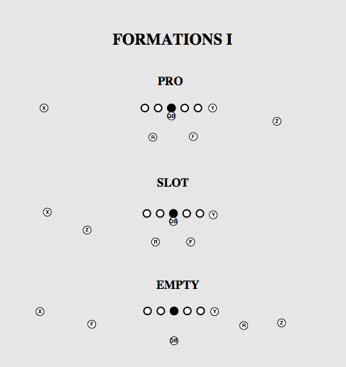 Blank Football Playbook Sheets Lovely Pin Blank Football Playbook Sheets Image Search Results On