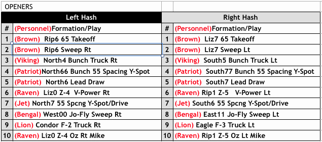 Blank Football Playbook Sheets New Game Planning