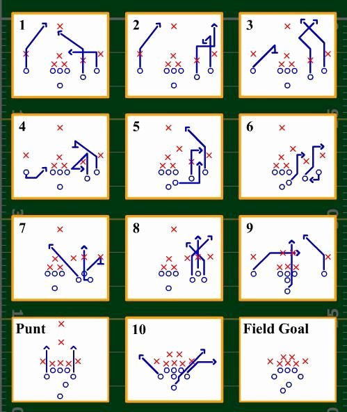 Blank Football Playbook Sheets Unique 8 On 8 Tackle Football formation